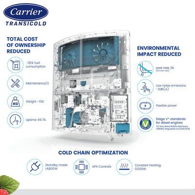 reefer truck van trailer vector HE 19 Carrier refrigeration unit refrigerator cooling system freezer equipment