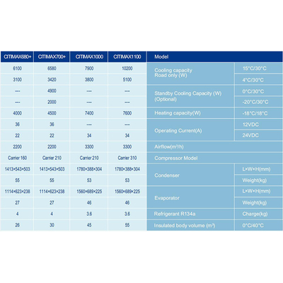 Citimax 1100+ Carrier Refrigeration Units Cooling System Equipment 22A