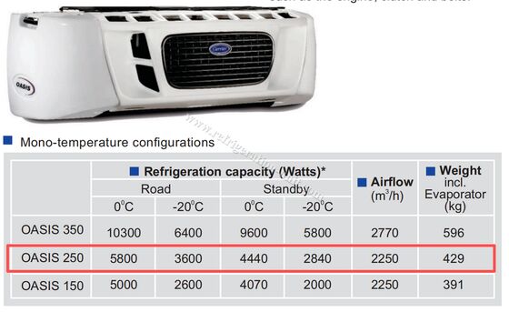 Carrier transicold oasis 250 refrigeration unit available for the 5-6 meters refrigerated box truck in 40-50 degree Ambient temperature good price