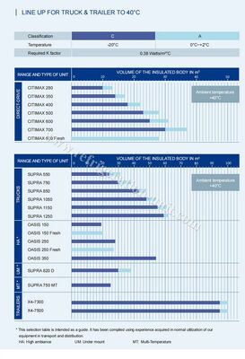oasis 250 Carrier transicold refrigeration unit available for the 5-6 meters refrigerated box truck in 40-50 degree Ambient temperature good price
