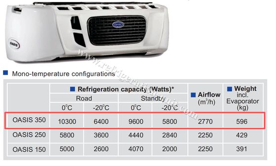 oasis 350 Carrier transicold refrigeration unit available for the 8-9 meters refrigerated box truck in 40-50 degree Ambient temperature good price